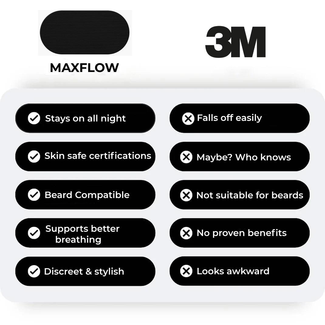 Maxflow Mouth Tape