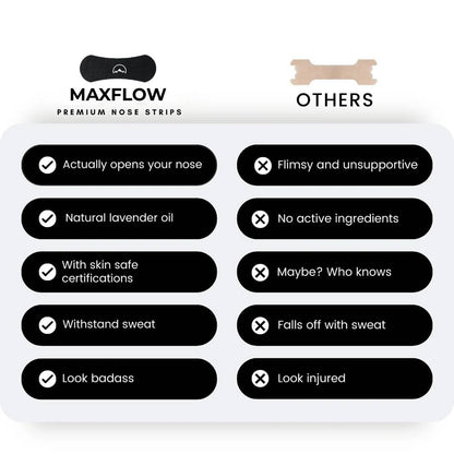 Maxflow™ Nasal Strips - Lavender Scent